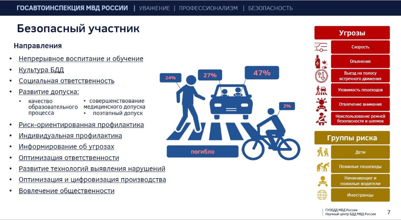 Президент Российской Федерации утвердил новую Стратегию повышения безопасности дорожного движения в Российской Федерации Президент Российской Федерации утвердил новую Стратегию повышения безопасности дорожного движения в Российской Федерации