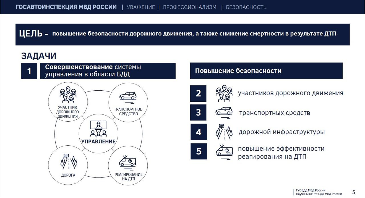 Президент Российской Федерации утвердил новую Стратегию повышения безопасности дорожного движения в Российской Федерации Президент Российской Федерации утвердил новую Стратегию повышения безопасности дорожного движения в Российской Федерации