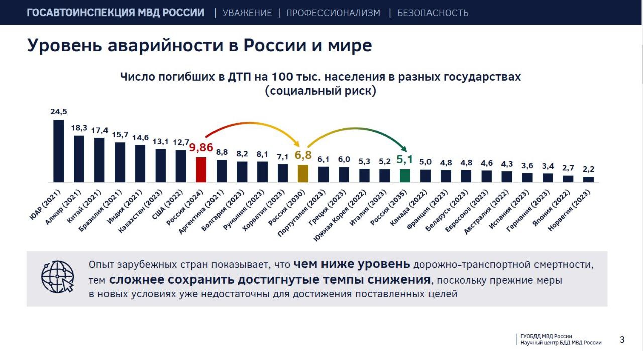 Президент Российской Федерации утвердил новую Стратегию повышения безопасности дорожного движения в Российской Федерации Президент Российской Федерации утвердил новую Стратегию повышения безопасности дорожного движения в Российской Федерации