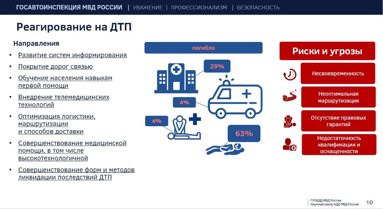 Президент Российской Федерации утвердил новую Стратегию повышения безопасности дорожного движения в Российской Федерации Президент Российской Федерации утвердил новую Стратегию повышения безопасности дорожного движения в Российской Федерации