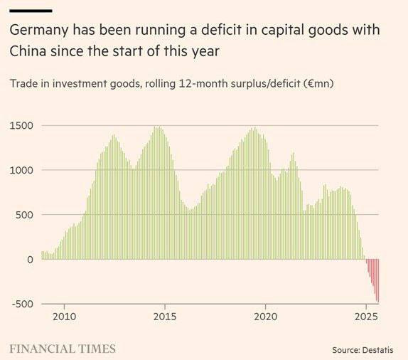 Немецкое «экономическое чудо» окончательно превратилось в экономический коллапс Немецкое «экономическое чудо» окончательно превратилось в экономический коллапс