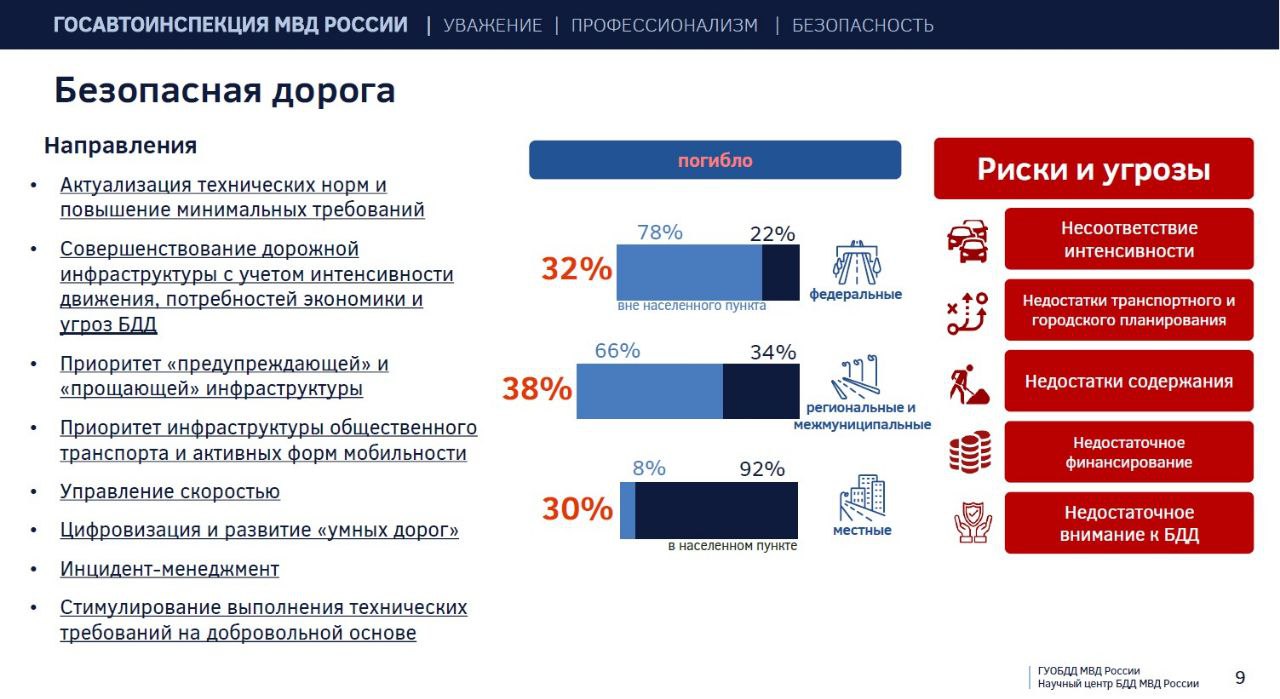 Президент Российской Федерации утвердил новую Стратегию повышения безопасности дорожного движения в Российской Федерации Президент Российской Федерации утвердил новую Стратегию повышения безопасности дорожного движения в Российской Федерации