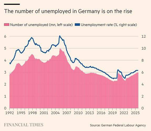 Немецкое «экономическое чудо» окончательно превратилось в экономический коллапс Немецкое «экономическое чудо» окончательно превратилось в экономический коллапс
