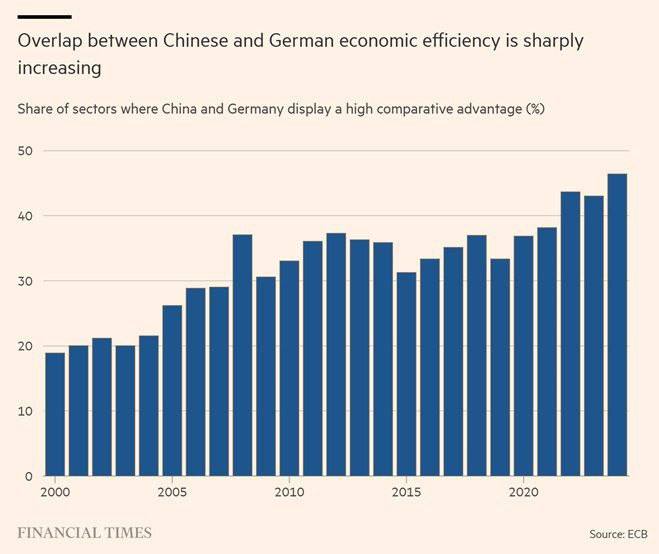 Немецкое «экономическое чудо» окончательно превратилось в экономический коллапс Немецкое «экономическое чудо» окончательно превратилось в экономический коллапс