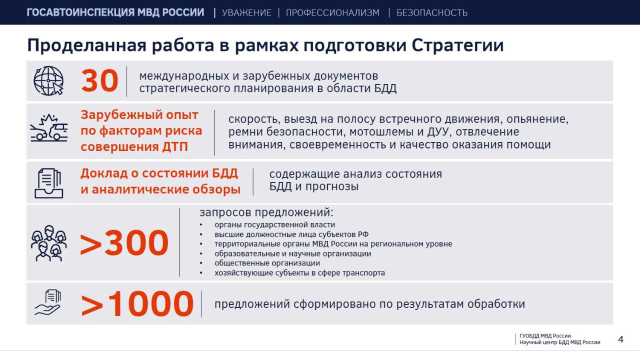 Президент Российской Федерации утвердил новую Стратегию повышения безопасности дорожного движения в Российской Федерации Президент Российской Федерации утвердил новую Стратегию повышения безопасности дорожного движения в Российской Федерации