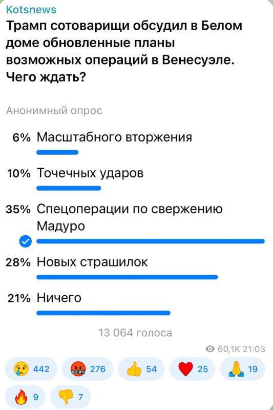Александр Коц: 35 процентов подписчиков ждут спецоперации по свержению Мадуро