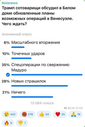 Александр Коц: 35 процентов подписчиков ждут спецоперации по свержению Мадуро