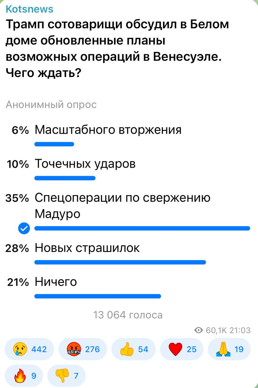 Александр Коц: 35 процентов подписчиков ждут спецоперации по свержению Мадуро