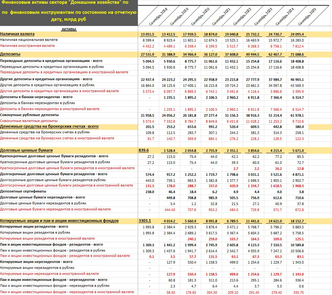 Валютные активы россиян достигли исторического максимума, активно растет спрос на акции и облигации в иностранной валюте Валютные активы россиян достигли исторического максимума, активно растет спрос на акции и облигации в иностранной валюте