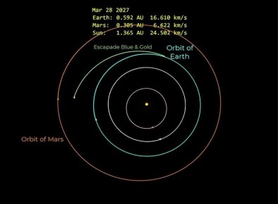 Красота небесной механики и гравитационных маневров