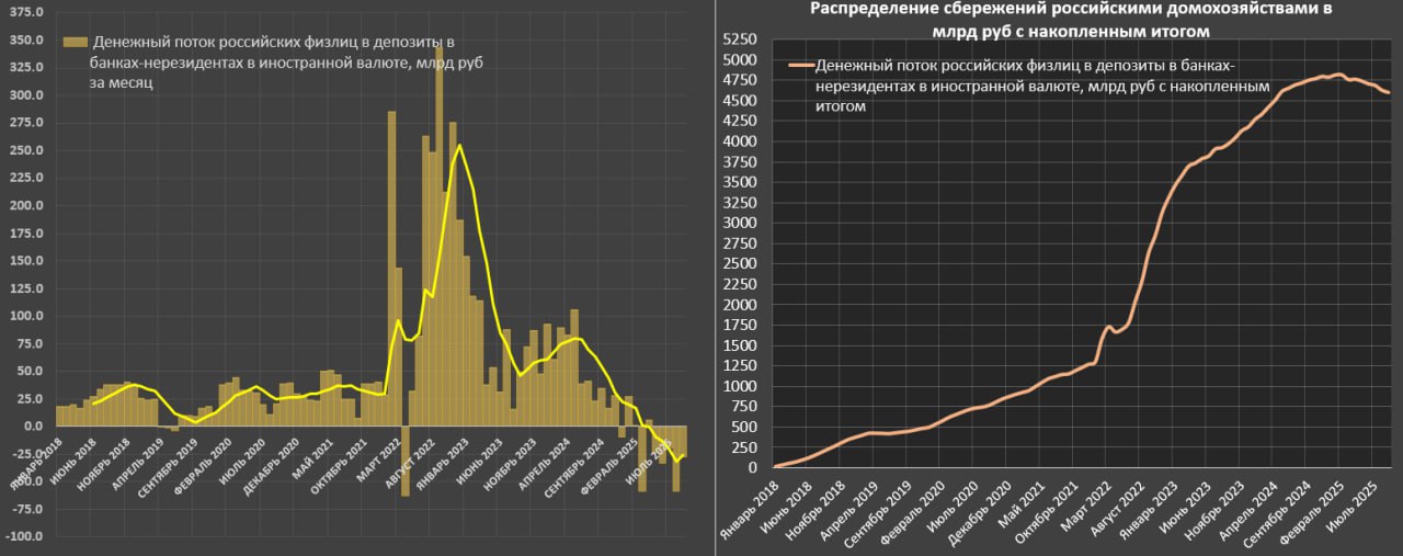 Денежные потоки физлиц в России за 2025 год Денежные потоки физлиц в России за 2025 год