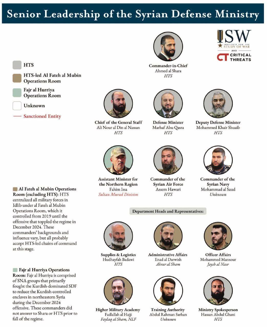 Аббас Джума: Террористы «Аль-Каиды» (организация запрещена в РФ) сегодня командуют сирийской армией