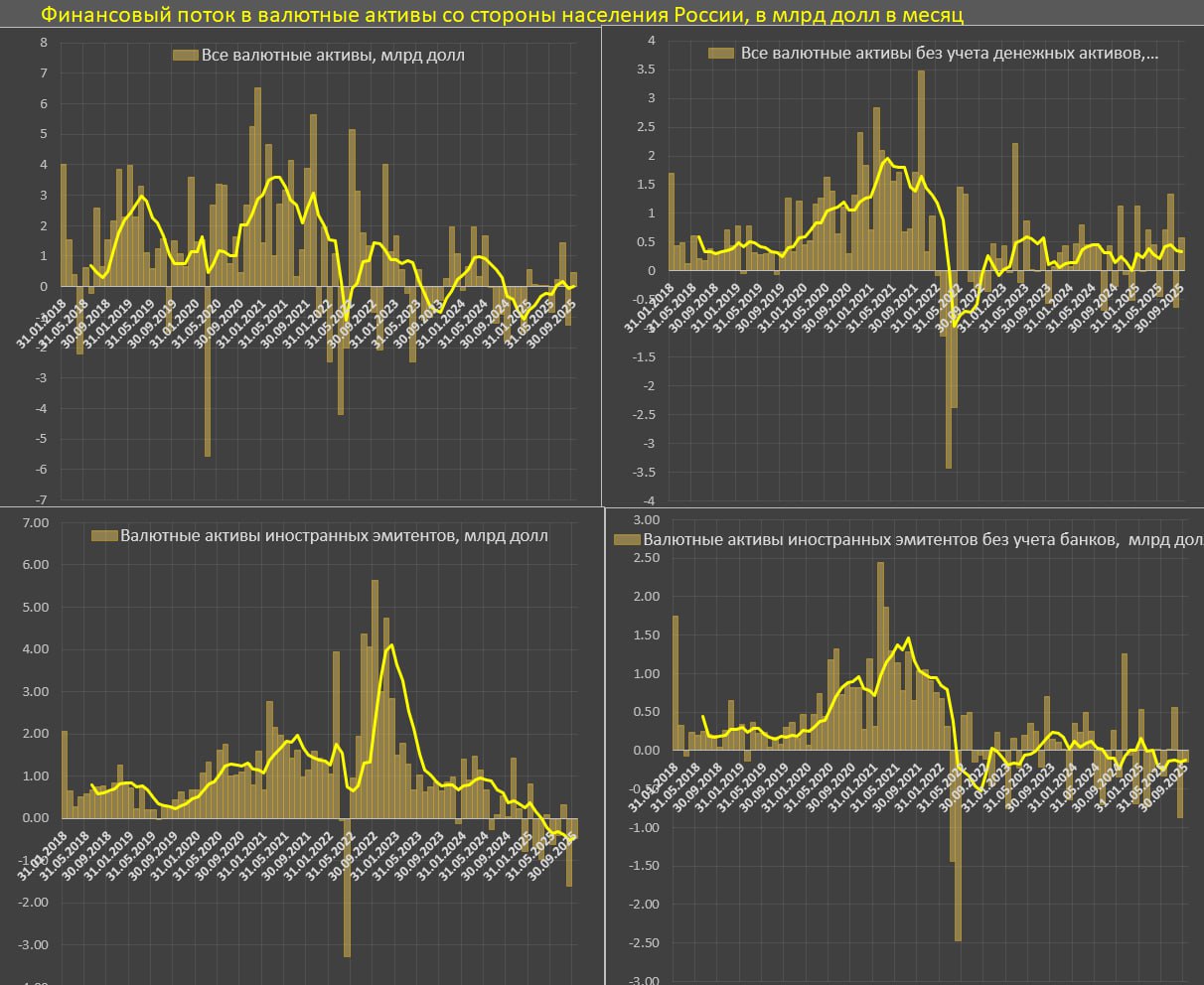 Денежные потоки физлиц в России за 2025 год