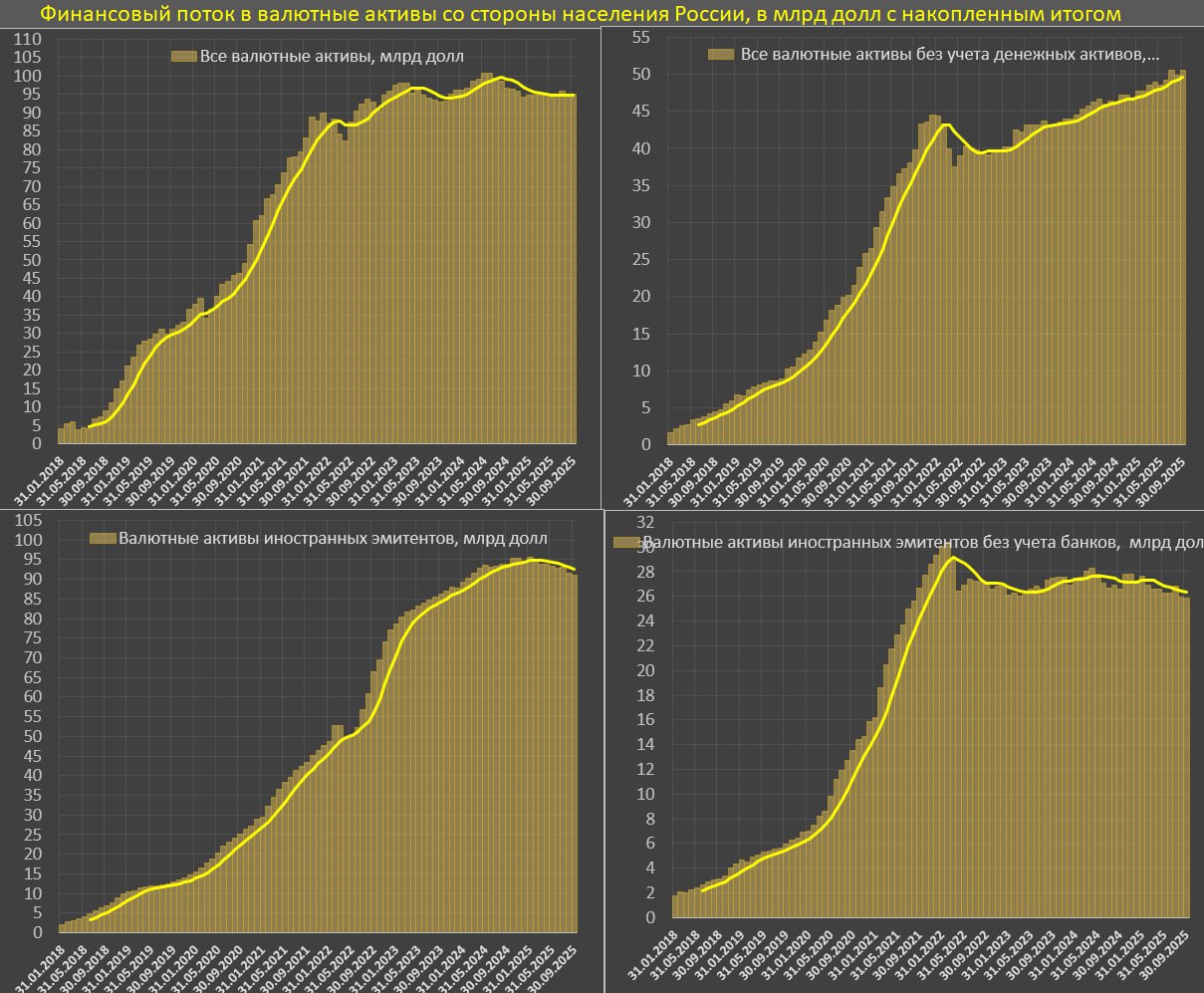 Денежные потоки физлиц в России за 2025 год Денежные потоки физлиц в России за 2025 год