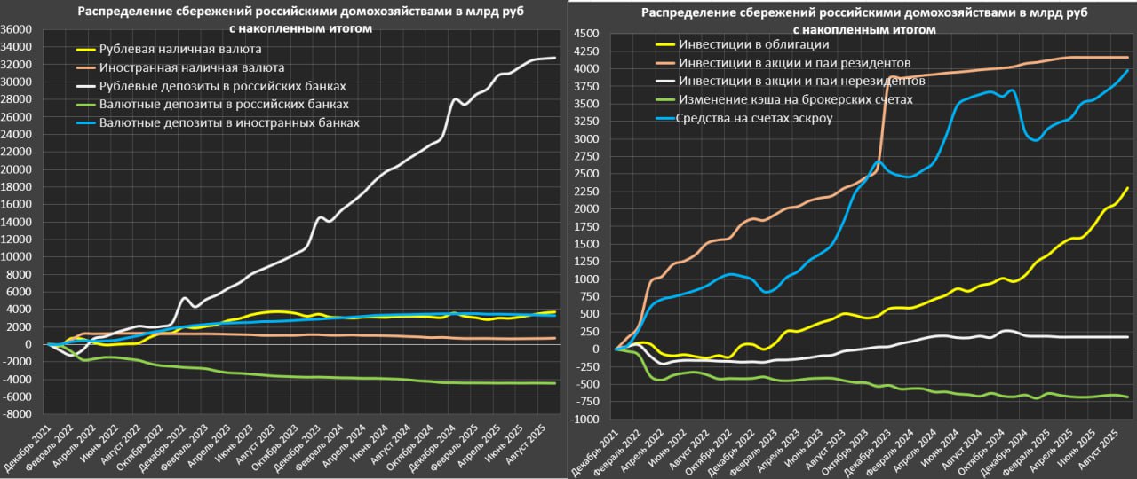 Денежные потоки физлиц в России за 2025 год Денежные потоки физлиц в России за 2025 год