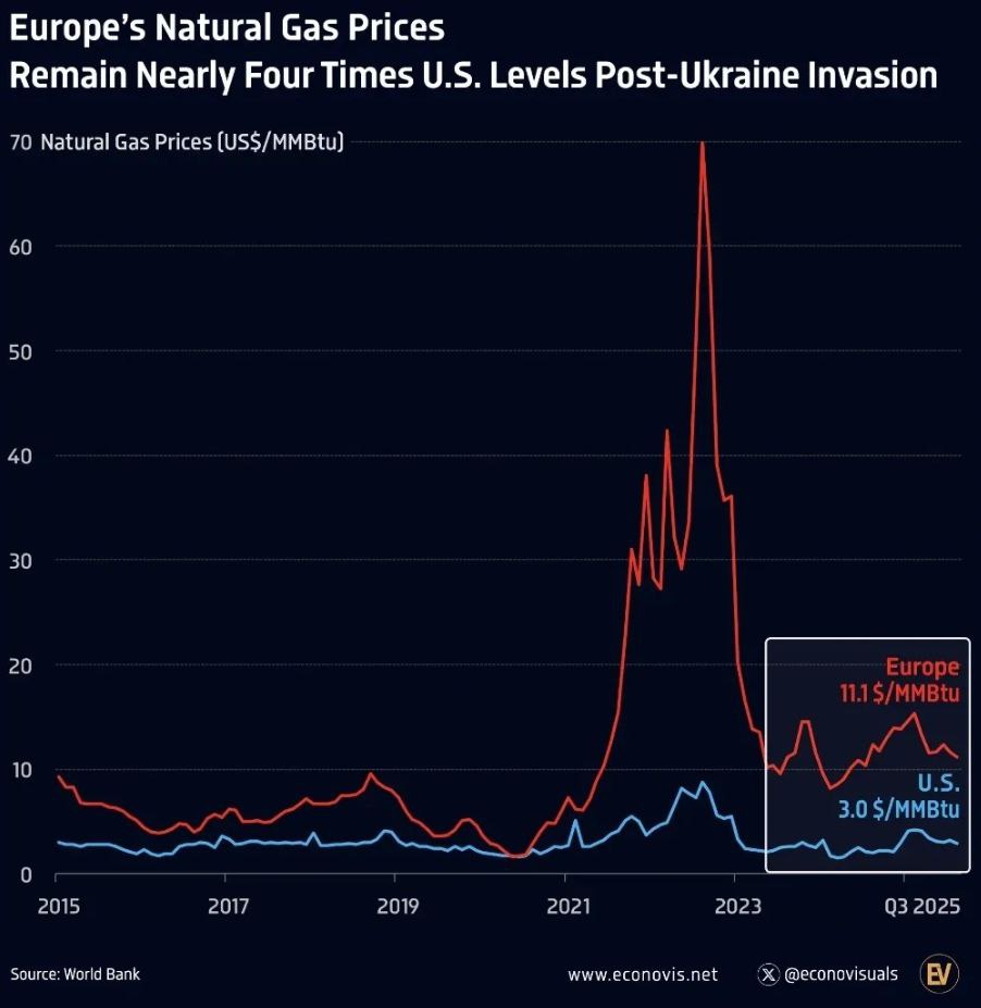 FT заявила о планах США убрать из ЕС российский газ до последней молекулы