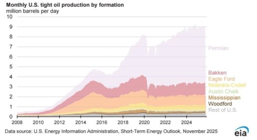 И вновь красивый график. И оценка верная, но краткосрочная, что является, к сожалению, ахиллесовой пятой не только нашей экспертной среды, но и политической