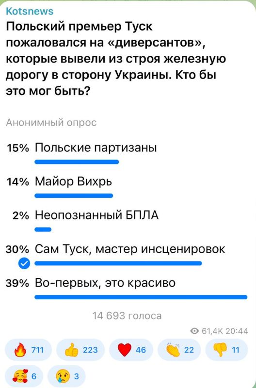 Александр Коц: 39 процентам подписчиков неважно, кто подорвал полотно