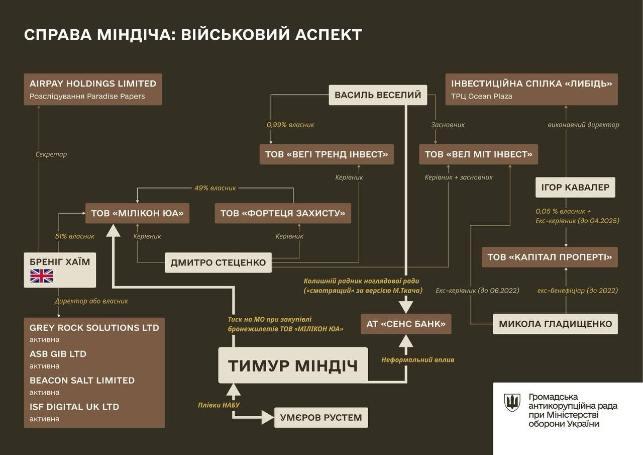 Марат Баширов: А вот и схема кражи на бронежилетах для ВСУ