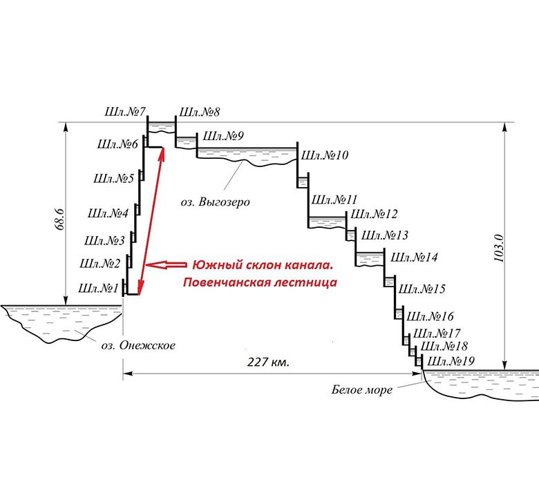 «Лестница» для кораблей. Очень необычным может оказаться путешествие по шлюзам Беломоро-Балтийского канала