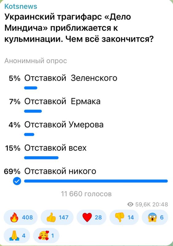 Александр Коц: 69 процентов подписчиков считают, что никто в отставку не уйдет