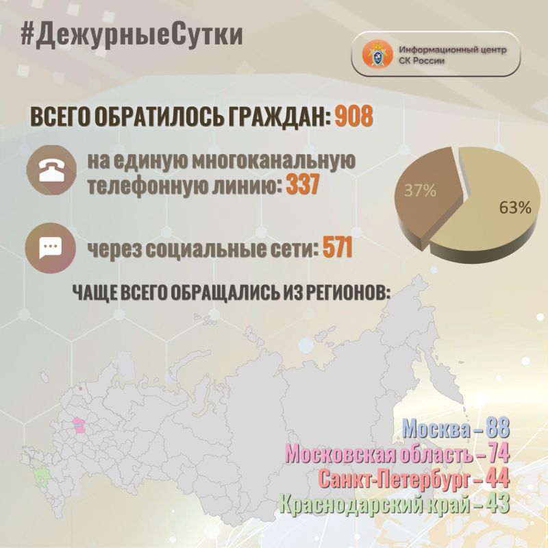 � �������������� ����� �� ������ �� ��������� ����� ����� ���������� �������: 908