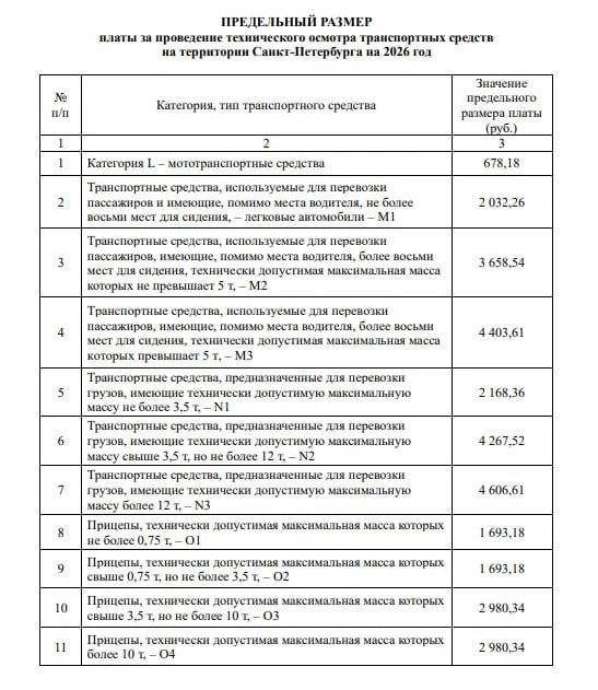 Предельный размер платы за техосмотр в Петербурге хотят повысить с 2026 года