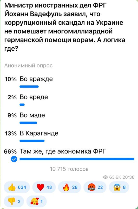 Александр Коц: 66 процентов подписчиков считают что немецкая логика там же, где и экономика ФРГ