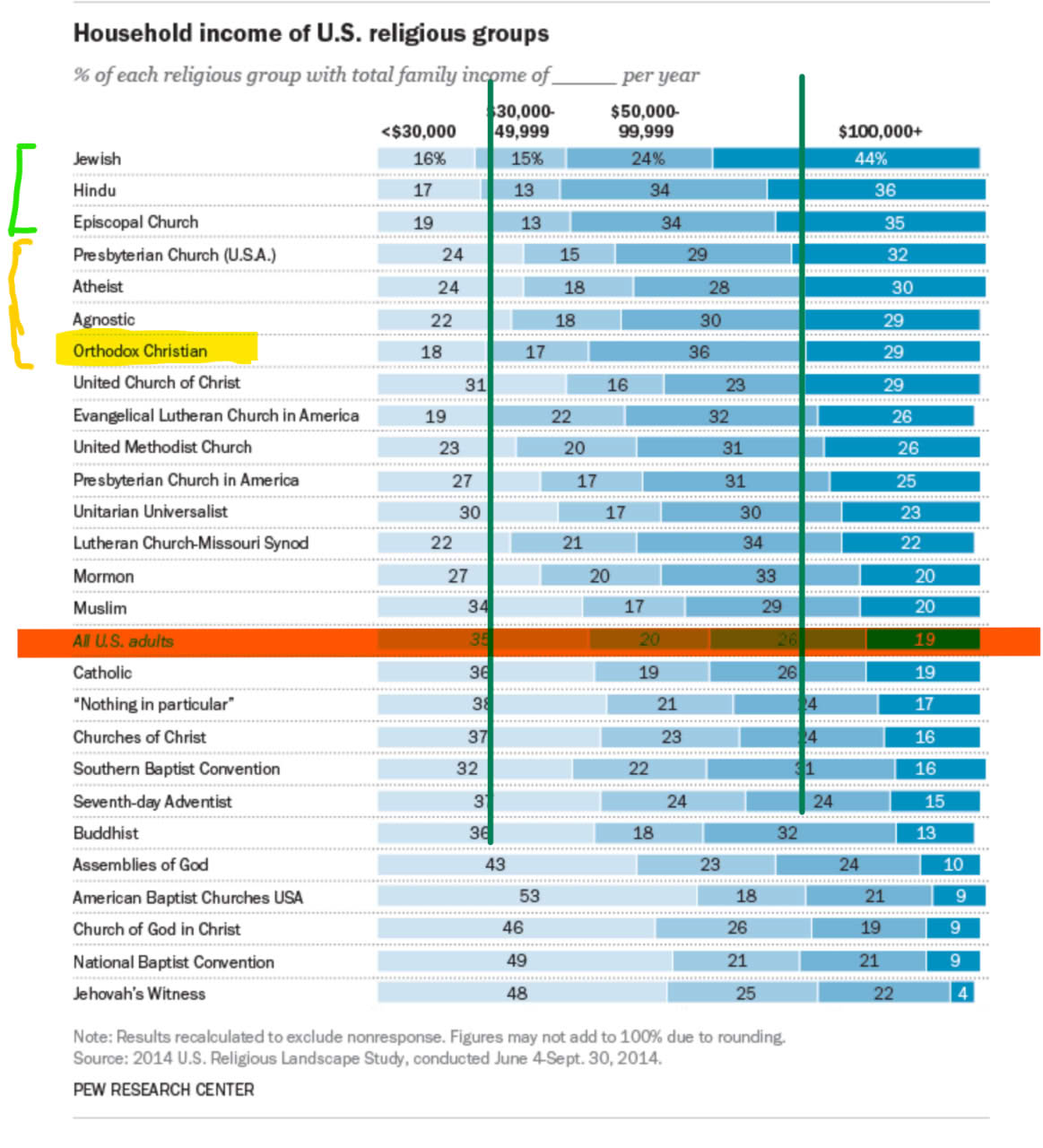 Продолжение про "православные финансы" (часть 2)