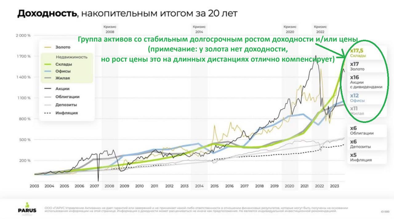 Часть 3:. Создать инфраструктуру для ЛИЧНОГО «православного бэнкинга» несложно, но требуется готовность жить, наплевав на социальное давление и стандарты