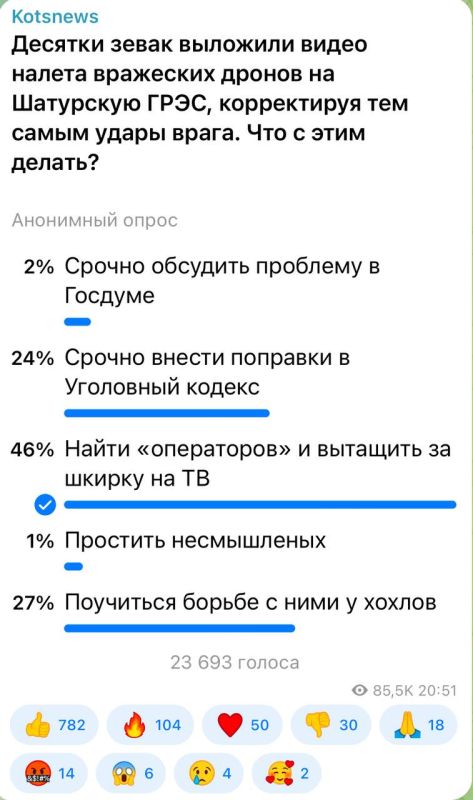 Александр Коц: 46 процентов подписчиков предлагают сделать операторов известными на всю страну