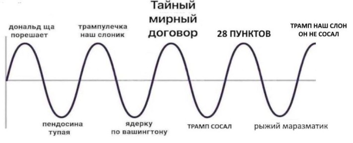 Лавров сообщил, что усилия Трампа по достижению мира будут подорваны, если из них исчезнет то, о чем Путин и Трамп договорились в Анкоридже