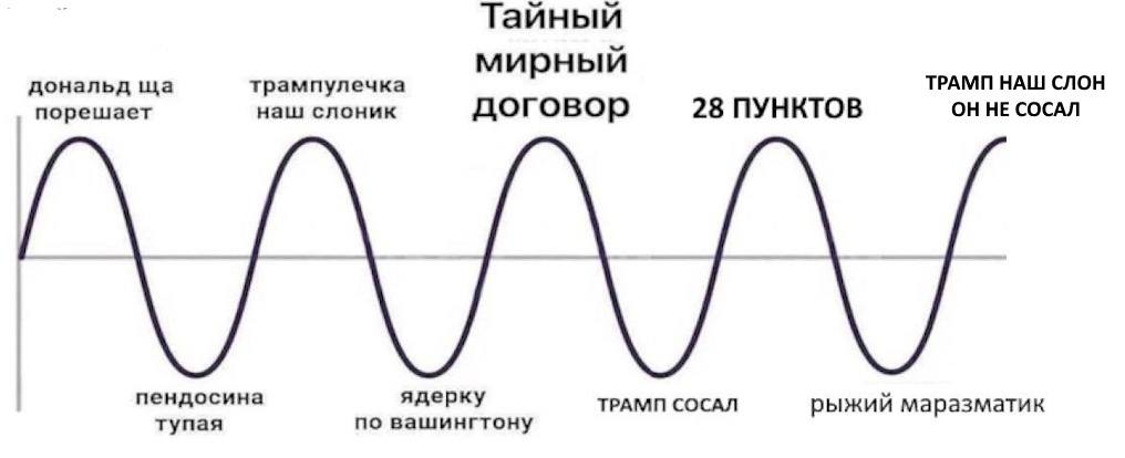 Лавров сообщил, что усилия Трампа по достижению мира будут подорваны, если из них исчезнет то, о чем Путин и Трамп договорились в Анкоридже
