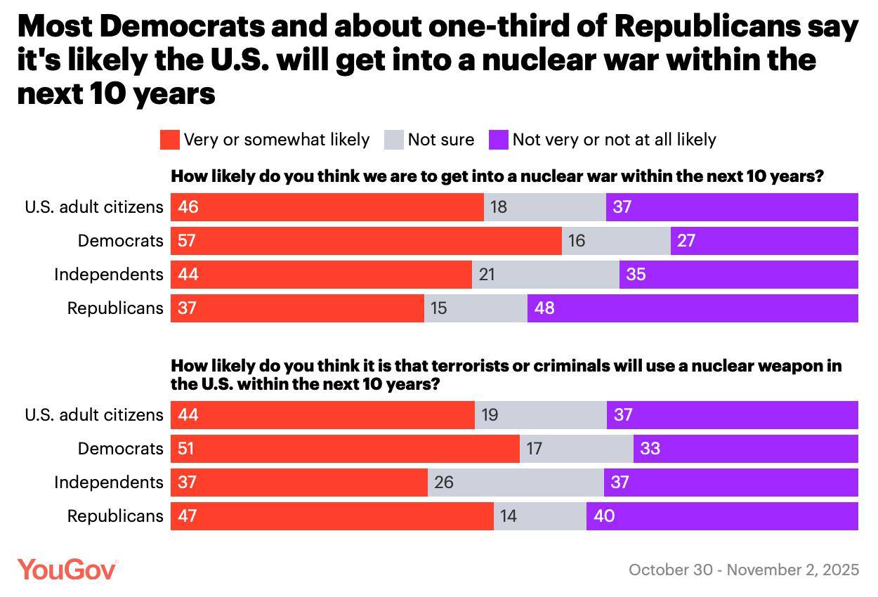 Малек Дудаков: Страхи ядерного апокалипсиса возвращаются