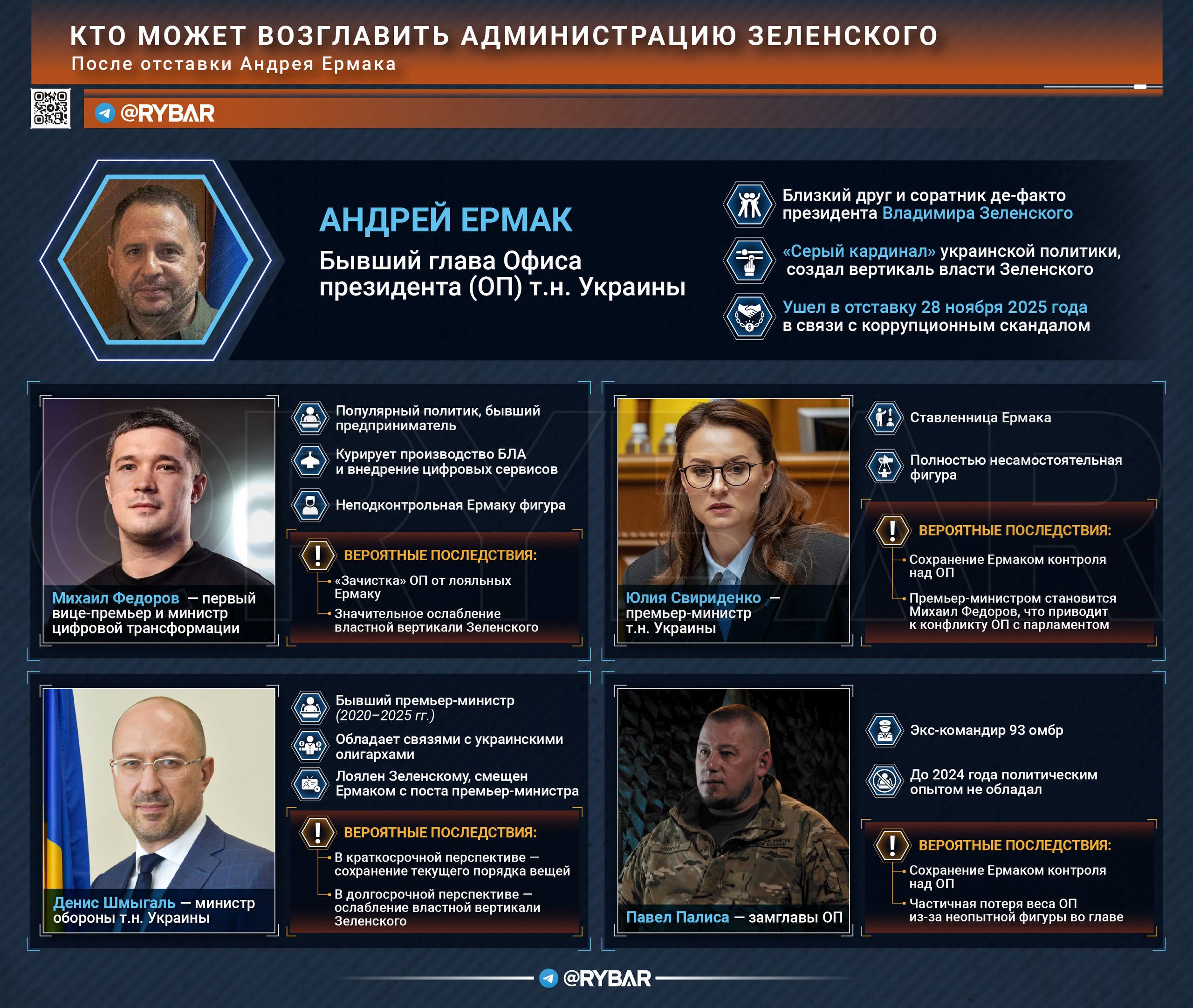 Падение Ермака. Кто заменит главу офиса Зеленского?
