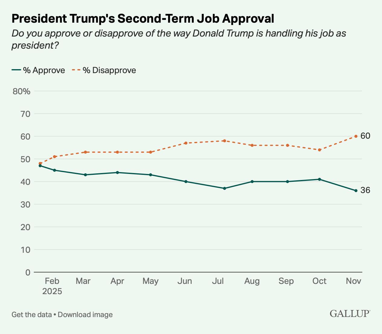 Малек Дудаков: Демократы в Вашингтоне повышают ставки в войне с Трампом