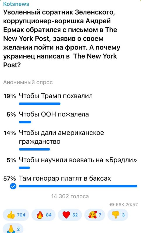 Александр Коц: 57 процентов подписчиков считают, что Ермак рассчитывает на гонорар в баксах