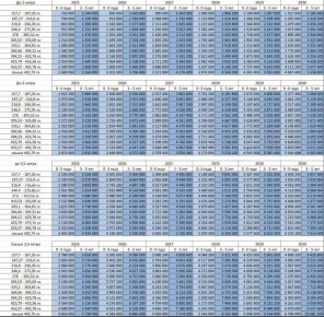 С 1 декабря в России вступил в силу новый порядок расчета утильсбора на иномарки