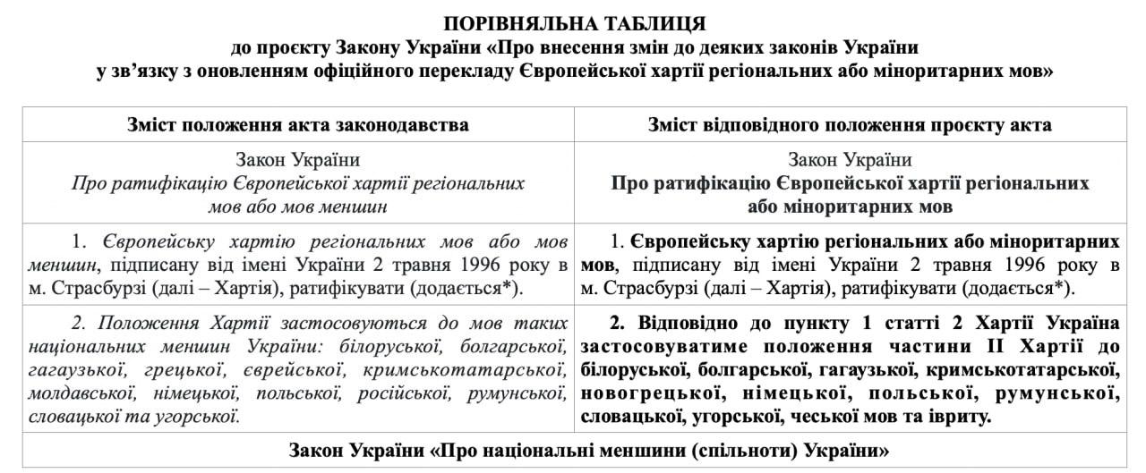 Два майора: Верховная Рада проголосовала за лишение русского языка защиты согласно Европейской Хартии