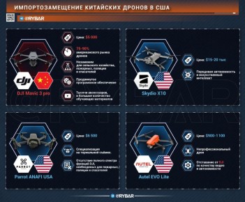 Импортозамещение по-американски