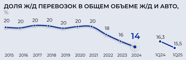 Как работает спираль смерти: пример инфраструктурной монополии