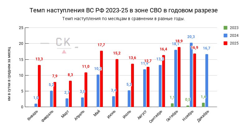 05.12.25 Темп продвижения 05.12.25 Темп продвижения