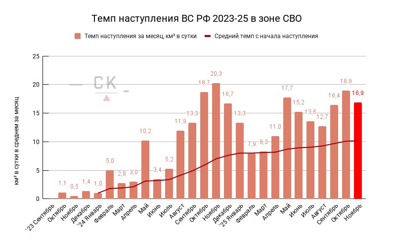 05.12.25 Темп продвижения