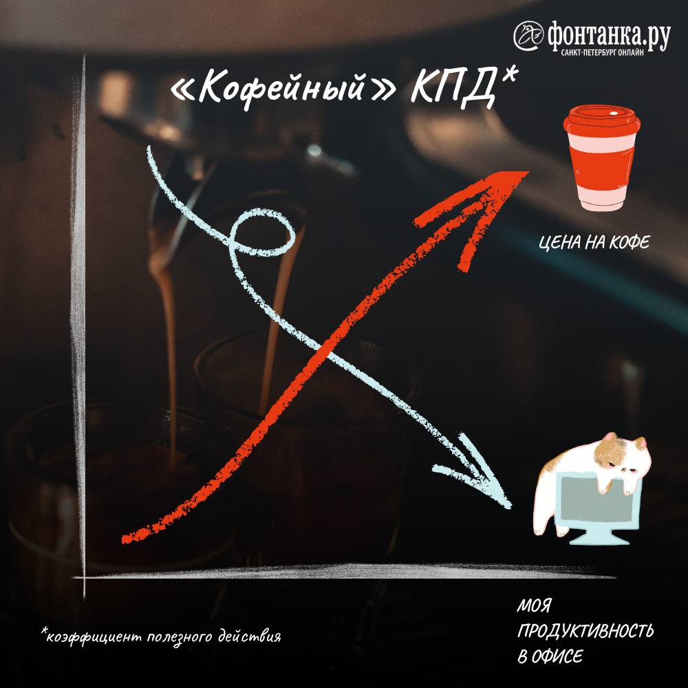 Чашка кофе в петербургских кофейнях подорожала на 22% за год