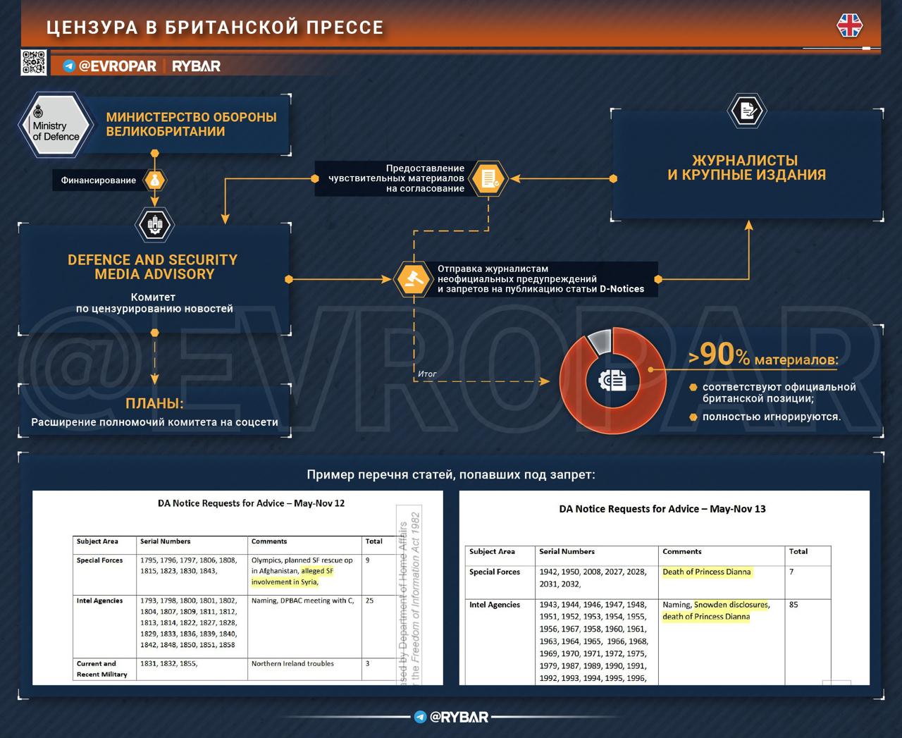 Власти Великобритании редактируют новости?