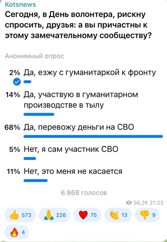 ��������� ���: 68 ��������� ����������� ��������� ������ �� ���