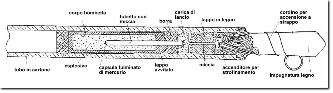 Алексей Васильев: Предшественник современных РПГ - Ракета Пома Алексей Васильев: Предшественник современных РПГ - Ракета Пома