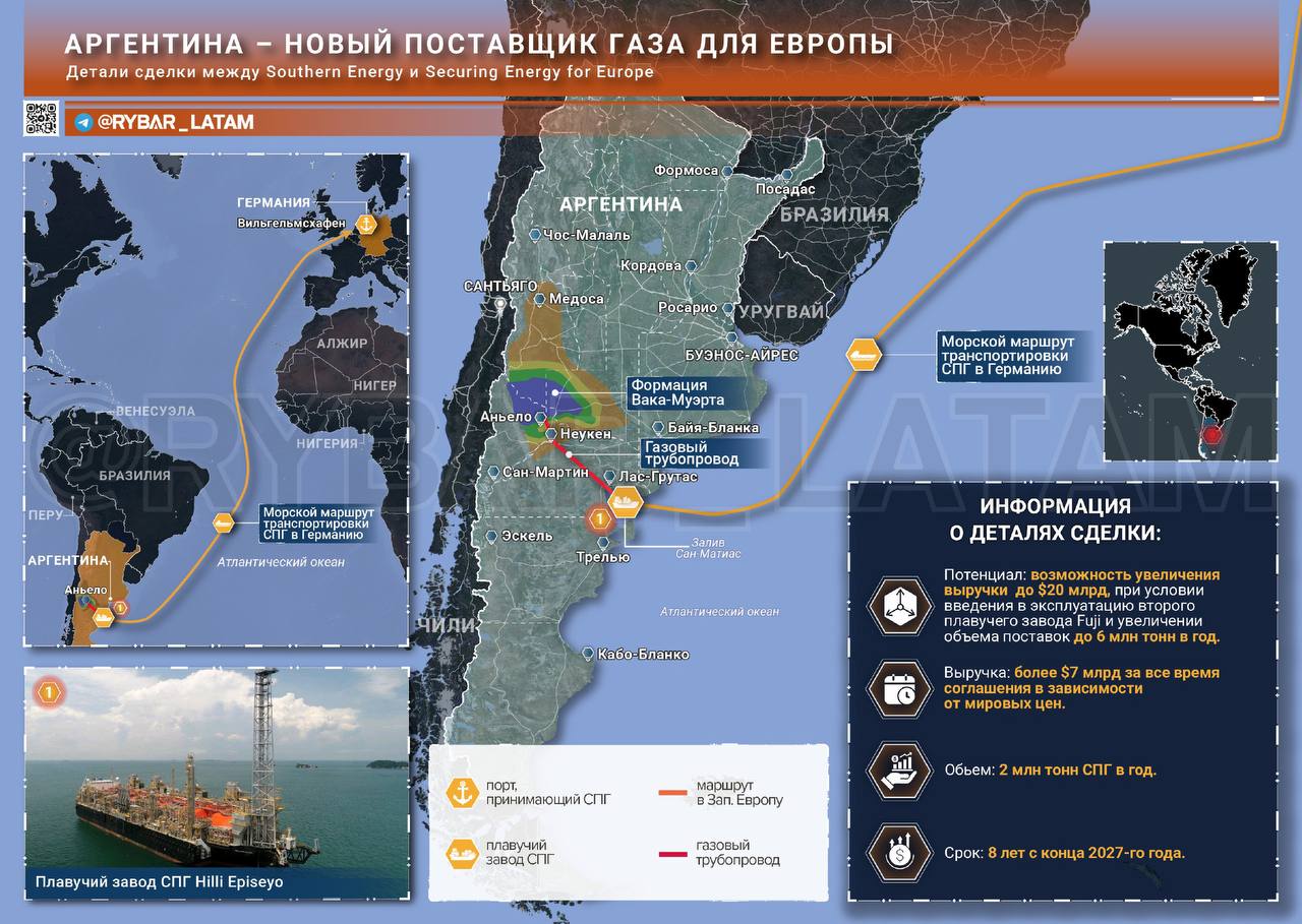 Аргентинский СПГ для Европы