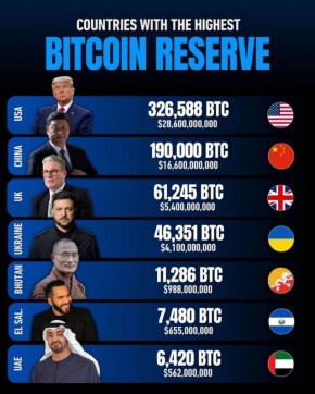 Юрий Баранчик: Ну, США, КНР и бриты понятно