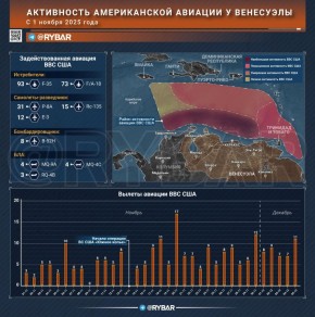 Куда могут ударить американцы?